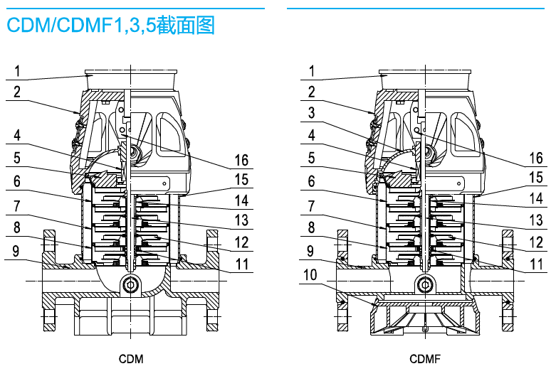 南方CDM1、3、5系列截面圖