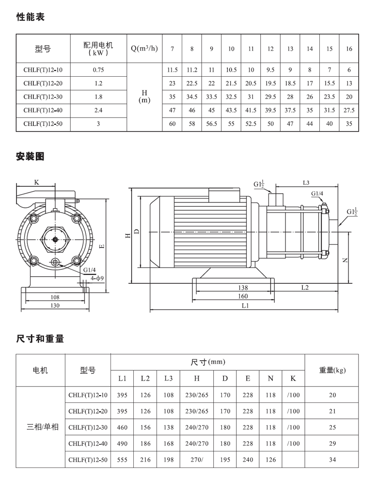 CHLF12性能表.jpg