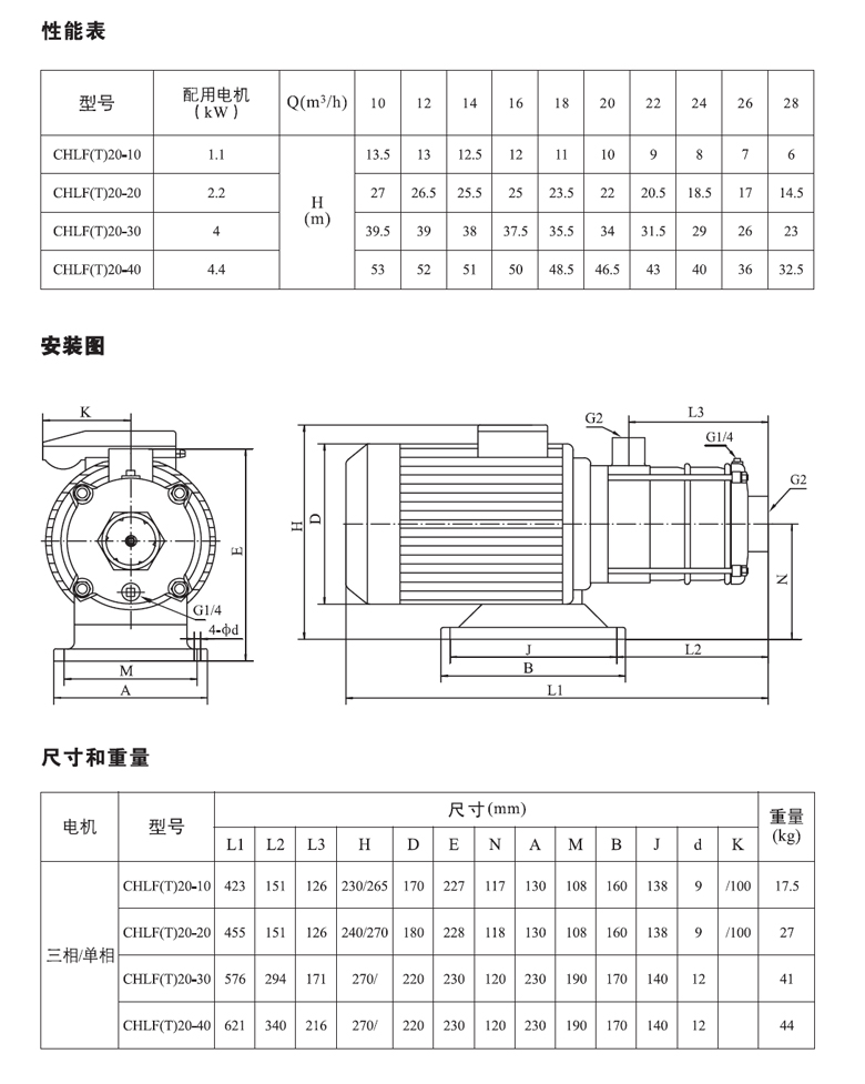 CHLF20性能表.jpg